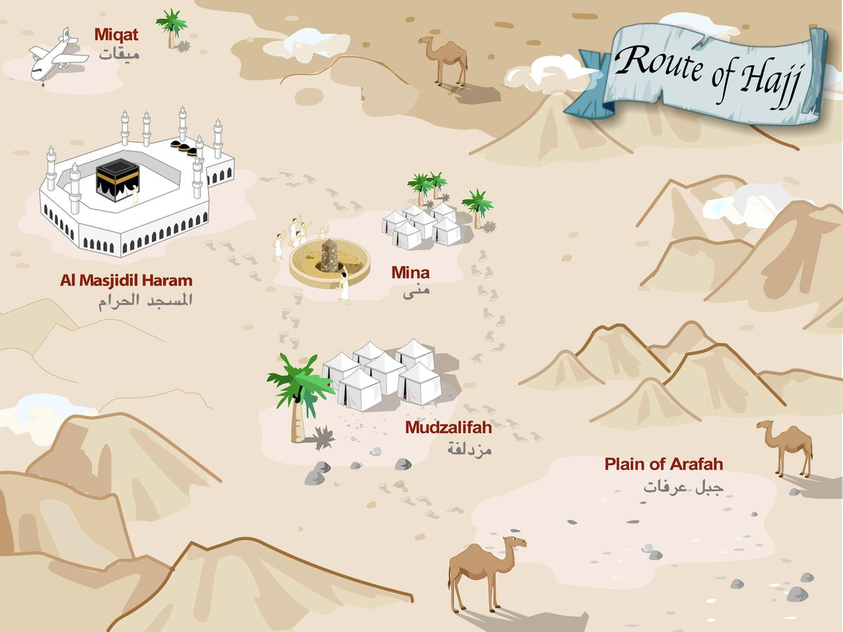 The complete Hajj journey route overview showing all key locations
